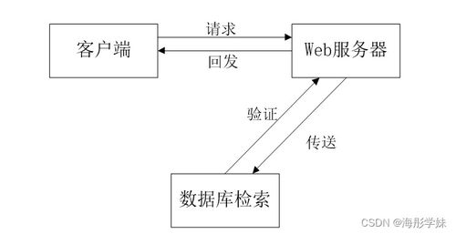 SpringBoot框架下的健身生活系統(tǒng) 設計與實現(xiàn)
