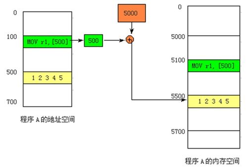 計算機系統(tǒng)結(jié)構(gòu)期末核心 數(shù)據(jù)表示與指令系統(tǒng)深度解析（基于李學干第五版）